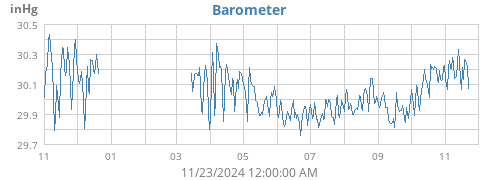 yearbarometer